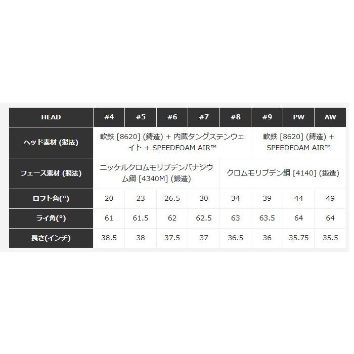 【カスタムオーダー】【レフティー（左用）】テーラーメイド New P790（'25）アイアン 単品 TRAVIL IRON カーボンシャフト 2025年モデル【■Ti■】_5