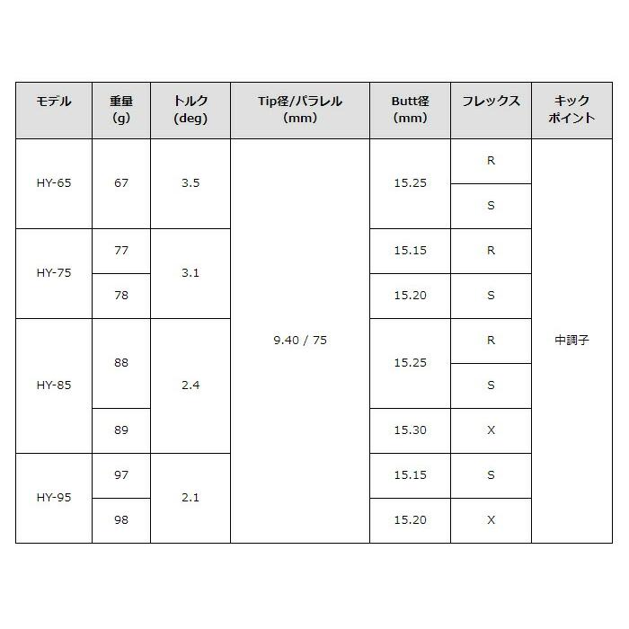 【カスタムオーダー】【レフティー（左用）】テーラーメイド Qi10 レスキュー（ユーティリティ）Tour AD HY HYBRID カーボンシャフト【■Tay■】｜puresuto｜05