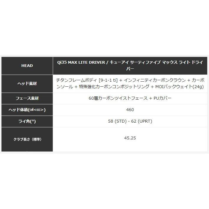【カスタムオーダー】テーラーメイド Qi35 MAX LITE ドライバー  SPEEDER NX VIOLE カーボンシャフト 2025年モデル【■Ti■】2月7日発売予定 | Qi35 | 06