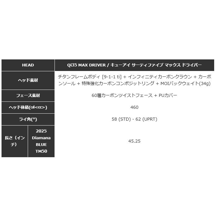 Qi35 【カスタムオーダー】テーラーメイド MAX ドライバー Qi35 【カスタムオーダー】テーラーメイド MAX ドライバー