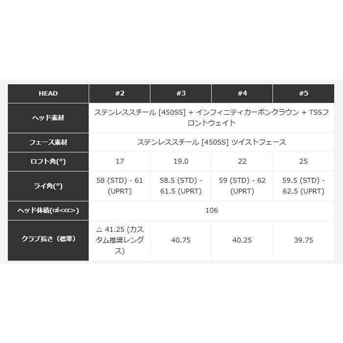 Qi35 【カスタムオーダー】テーラーメイド レスキュー Qi35 【カスタムオーダー】テーラーメイド レスキュー