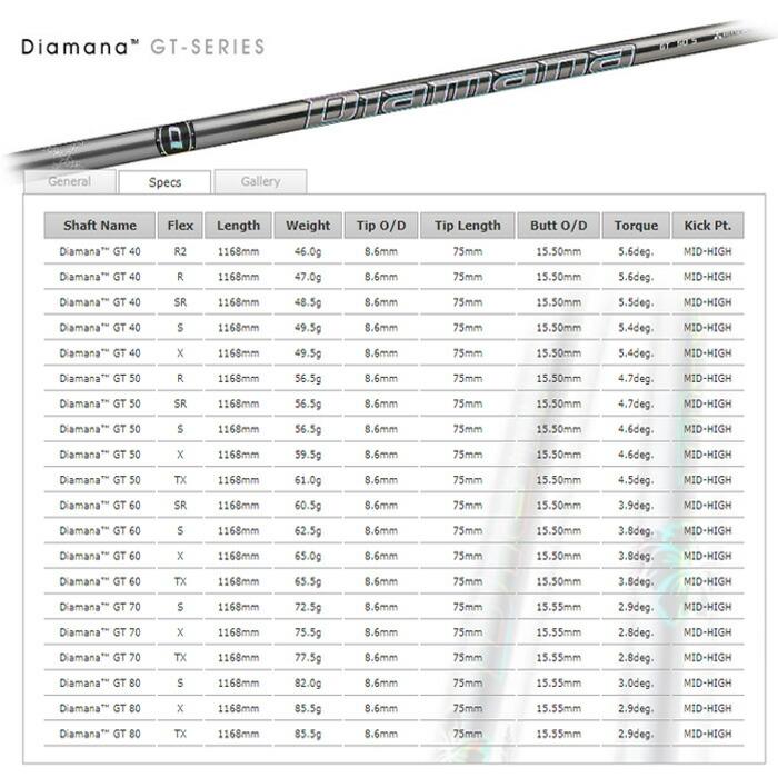 TaylorMade 【カスタムオーダー】テーラーメイド r7 Quad ミニ