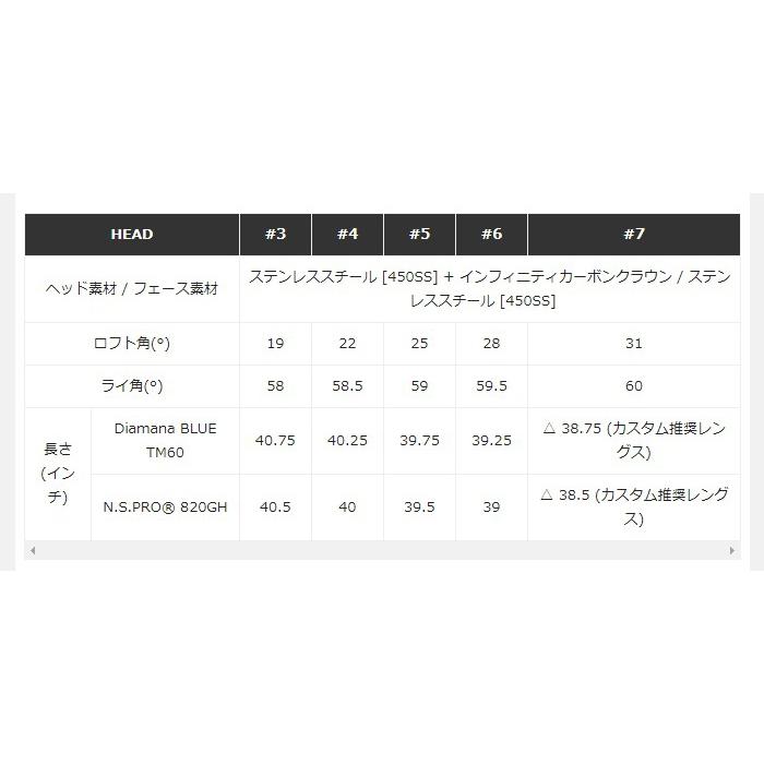 TaylorMade テーラーメイド Qi10 レスキュー(ユーティリティ TaylorMade テーラーメイド Qi10 レスキュー(ユーティリティ