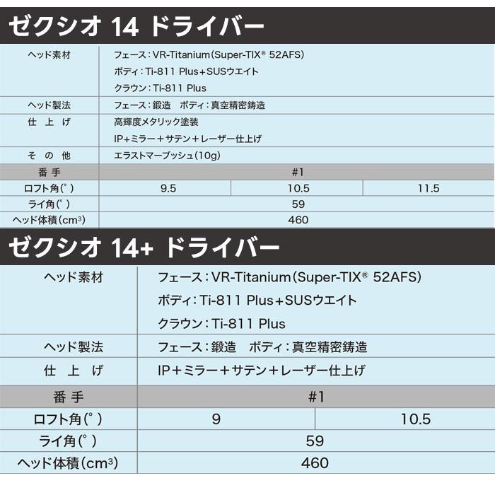 【カスタムオーダー】ダンロップ ゼクシオ14 ドライバーシリーズ（XXIO14／XXIO14＋) 24 VENTUS RED カーボンシャフト 2025年モデル【■DC■】_3