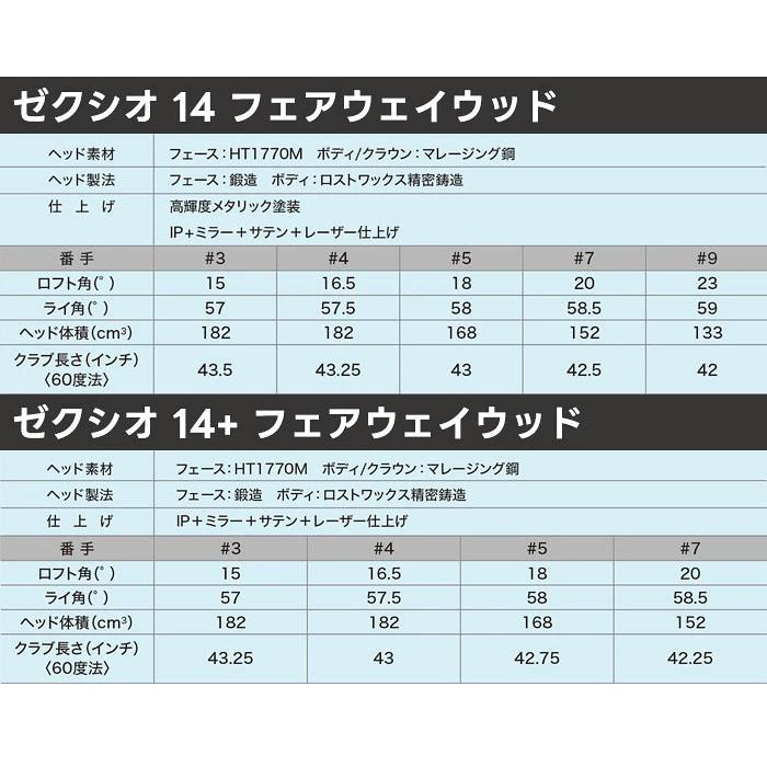 【カスタムオーダー】ダンロップ ゼクシオ14 フェアウェイウッドシリーズ（XXIO14／XXIO14＋) Diamana WB カーボンシャフト 2024年モデル【■DC■】_3