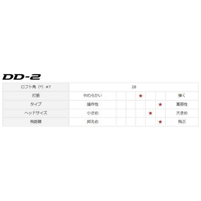 RMX ヤマハ DD-2 アイアン 単品（#5・AW・SW）NS PRO 950GH neo