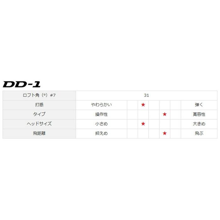 RMX ヤマハ DD-1 アイアン 単品（#5・AW・SW）NS PRO（MODUS3 TOUR 105