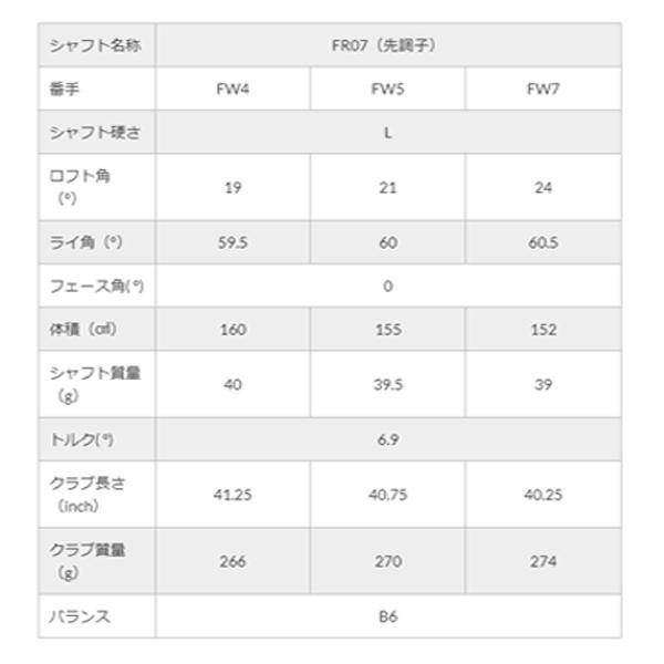 レディース 女性 ヨネックス フィオーレ フェアウェイウッド オリジナルカーボンシャフト 2023年モデル 爆買_4