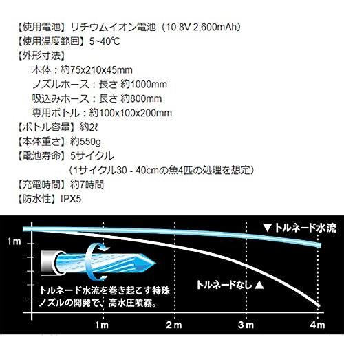 Sale 86 Off ハピソン Hapyson 津本式血抜きポンプ Yh 350 Roadmapforth Org