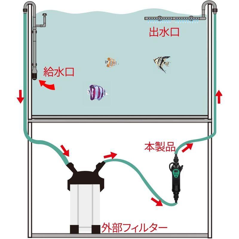 休み Quaford インラインヒーター 外部式 ヒーター 300w Pse認証品 100v 50 60hz 水槽 淡水 海水両用 Ilh 300 Plannerce Ir