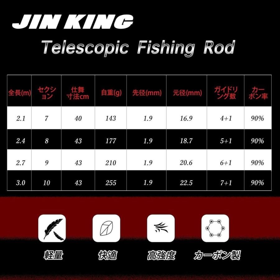 最大78 オフ Jinking 投げ竿 遠投 伸縮 釣り竿 コンパクト カーボン製 振り出し竿 Evaクリップ 釣りロッド 携帯型 超硬質 サビキ 竿 初心 Rmladv Com Br