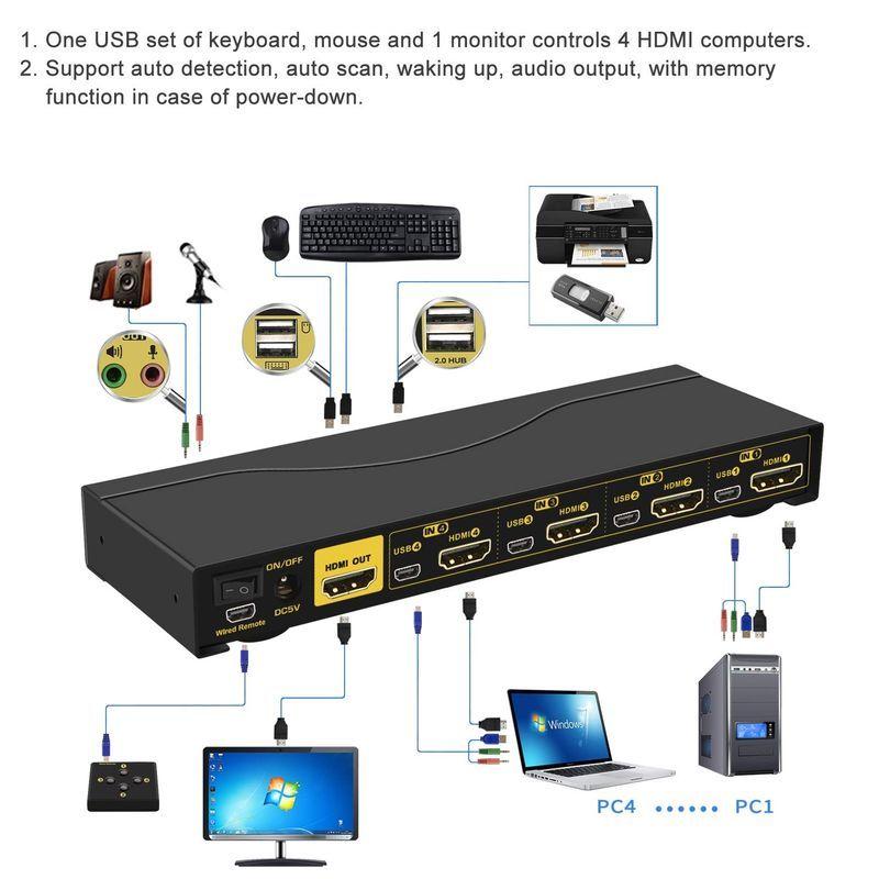 CKLau KVM スイッチ HDMI2.0、USB2.0 ハブ、オーディオとマイク を搭載、4台PC用切替器、有線リモコン・ホットキー・マ  :20211007192152-00842:purpleswallow - 通販 - Yahoo!ショッピング