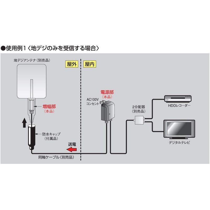 日本アンテナ UHF電源分離型ブースター(電源セット) UPA16K｜purpleswallow｜02