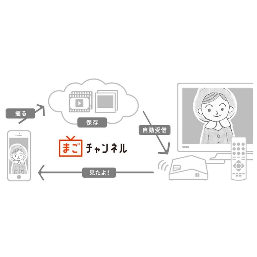 スマホで撮った子供の写真と動画を実家のテレビに送信 まごチャンネル デジタルフォトフレーム Wifi不要 大容量 帰省 お家型 ホワイト B01n2uoj81 Purrbase 通販 Yahoo ショッピング