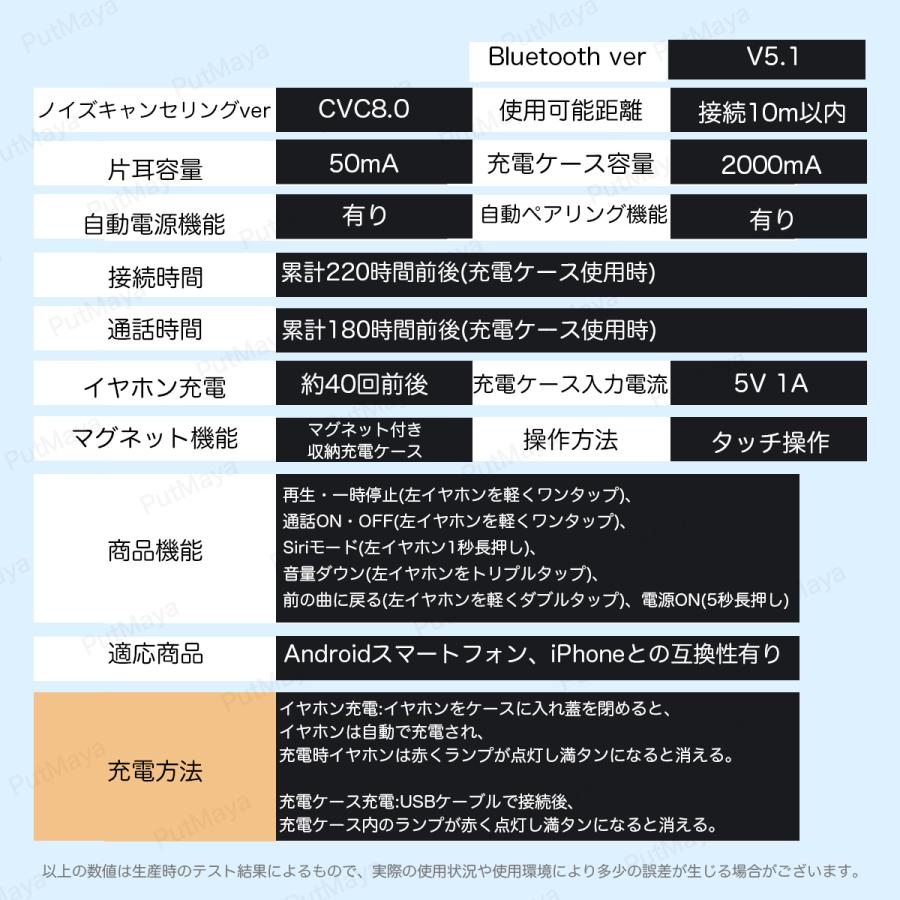 ワイヤレスイヤホン Bluetooth5.1 ブルートゥース イヤホン 両耳 コードレスイヤホン Hi-Fi高音質 ワイヤレスヘッドホン iPhone Android 通話 音量調整 在宅勤務｜putmaya｜19