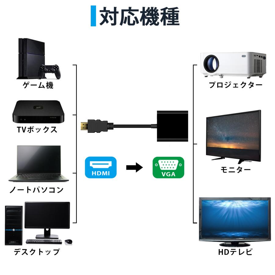 HDMI to VGA 変換アダプタ D-SUB 15ピン 変換 コネクタ 電源不要 1080P｜puumint｜03