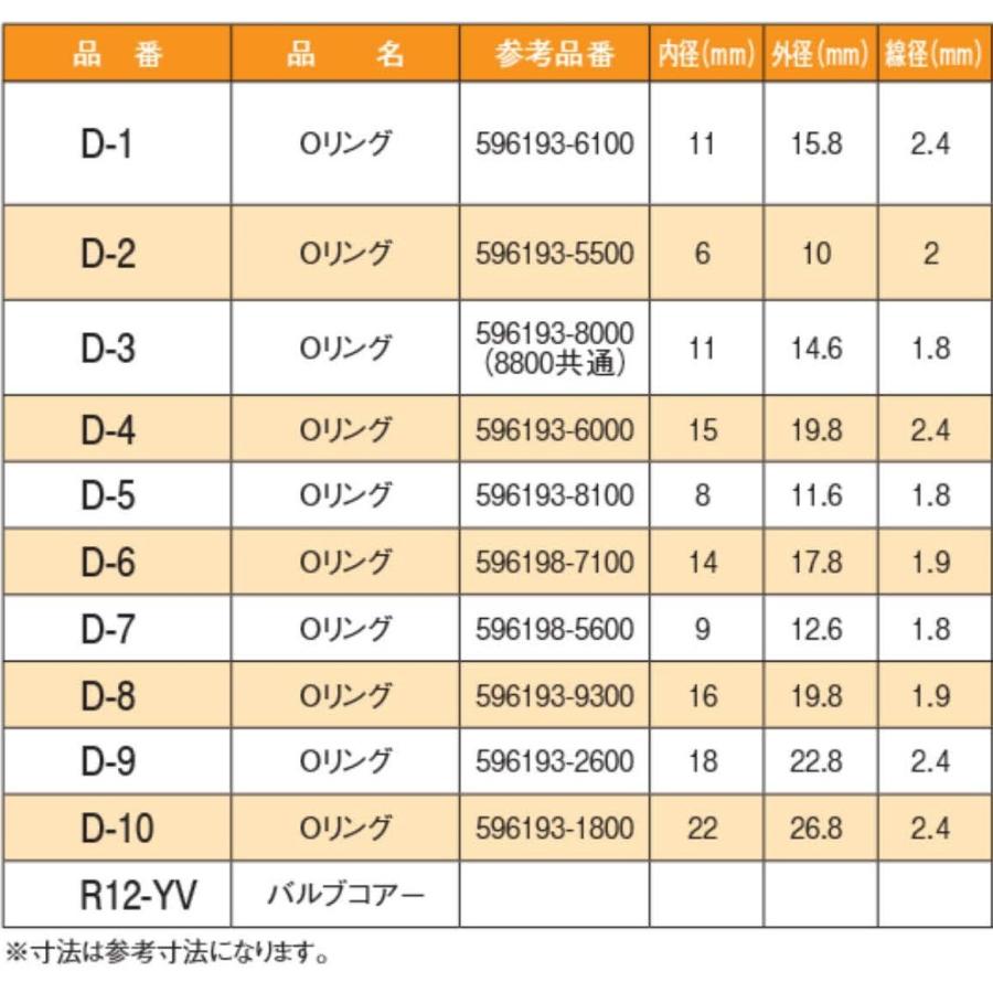 車輌 エアコン用 オーリングセット ゼクセル 新タイプ クーラー