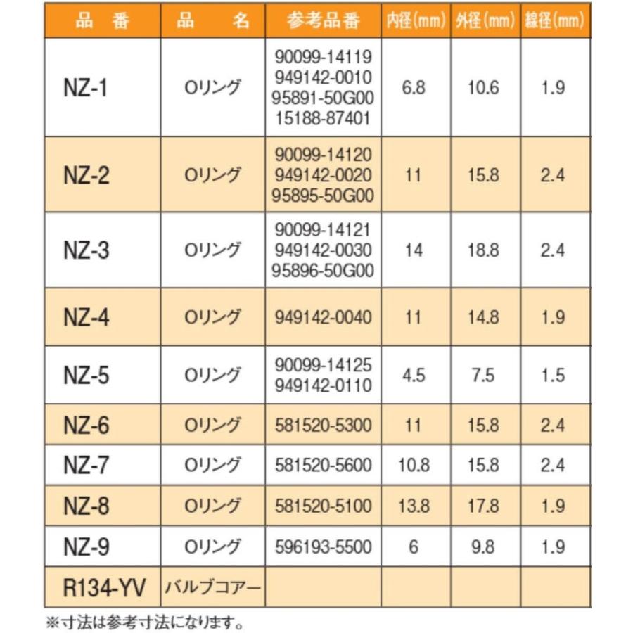 クーラー用 オーリング セット 車輌 エアコン用 Oリング デンソー