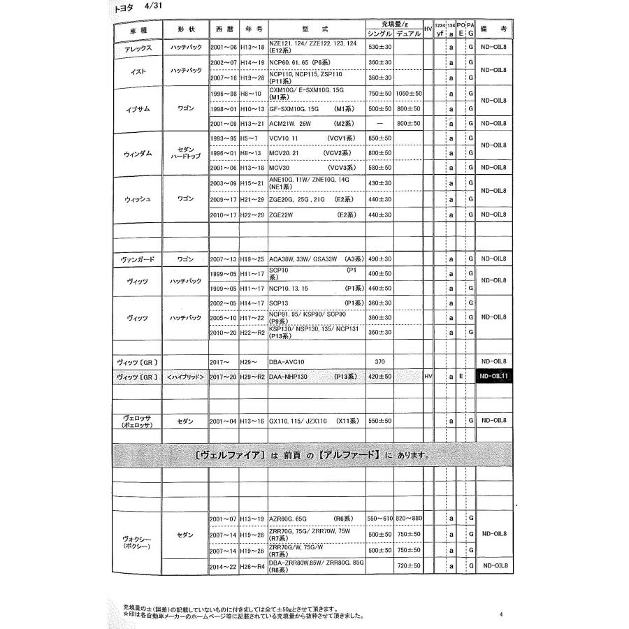 エアコンガス HFC-134a トヨタ ヴィッツ 用 SPC13 (P1系) NCP91 等