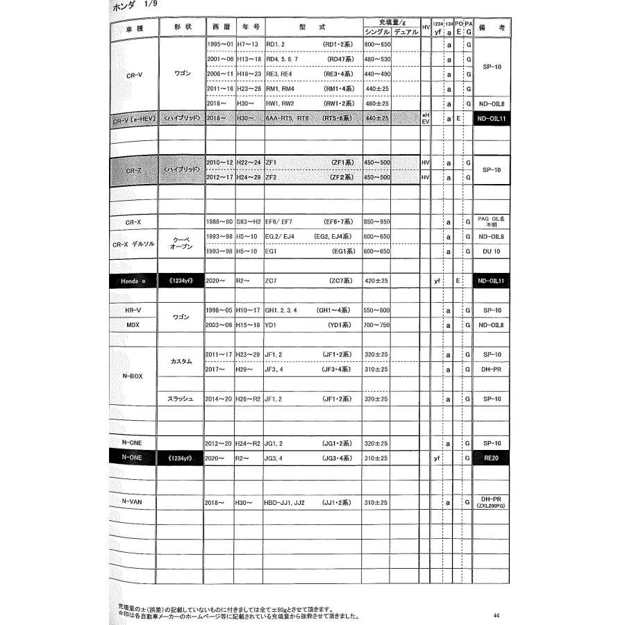 エアコンガス HFC-134a ホンダ N-BOX N-ONE JF1,2 (JF1,2系) JF3,4