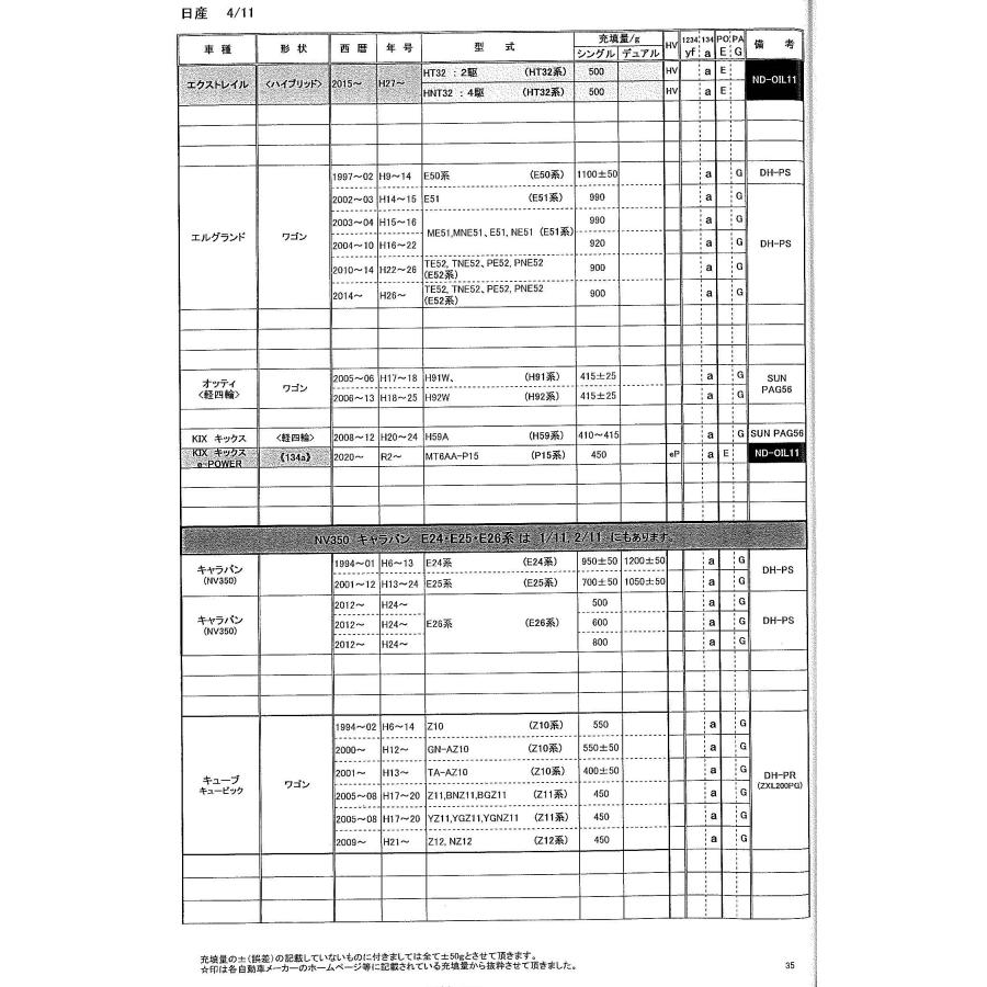 エアコンガス HFC-134a 日産 クリッパー U71T U71W U71TDR16T カー