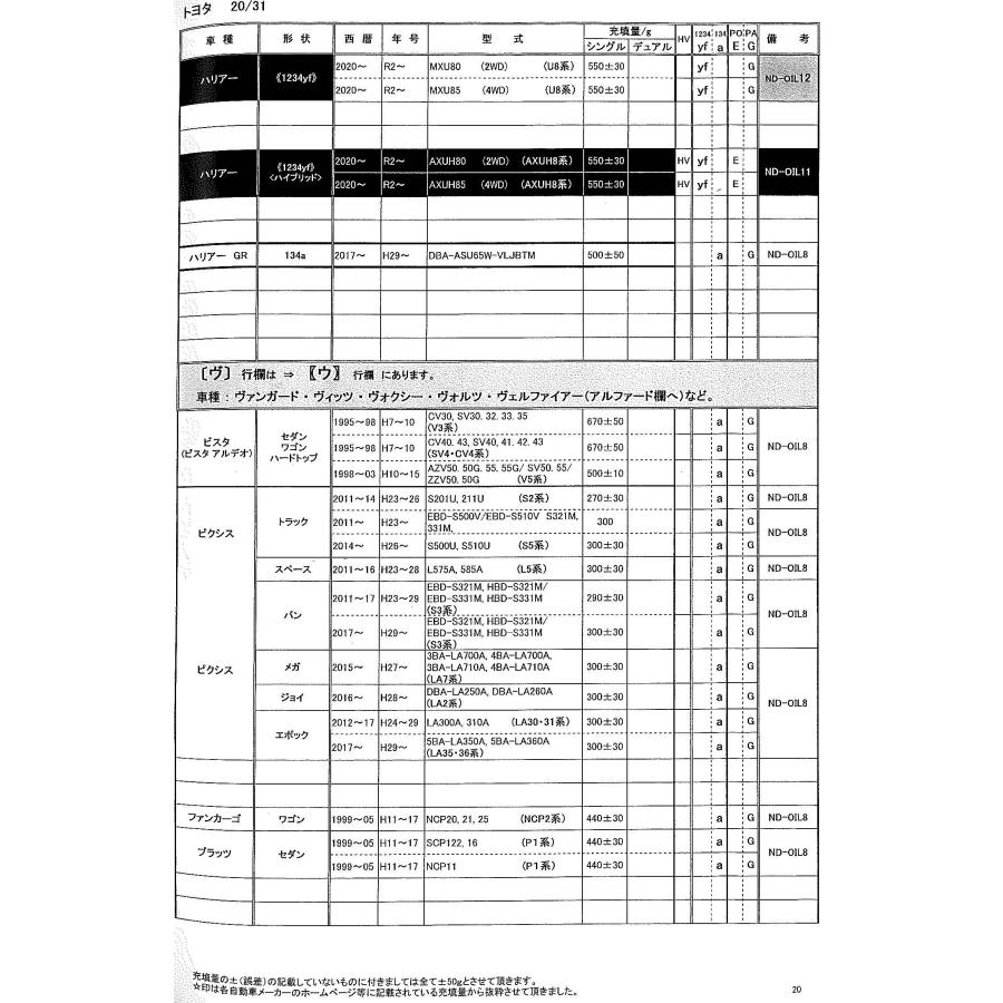 エアコンガス HFC-134a トヨタ パッソ用 KGC10 15G QNC10 (C1系) カー