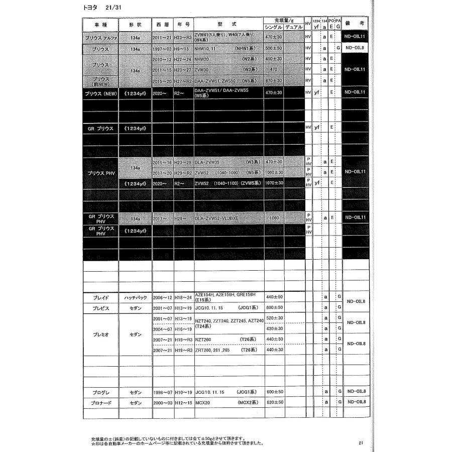 エアコンガス HFC-134a トヨタ プロボックス 用 NLP51V (P5系) NCP50V