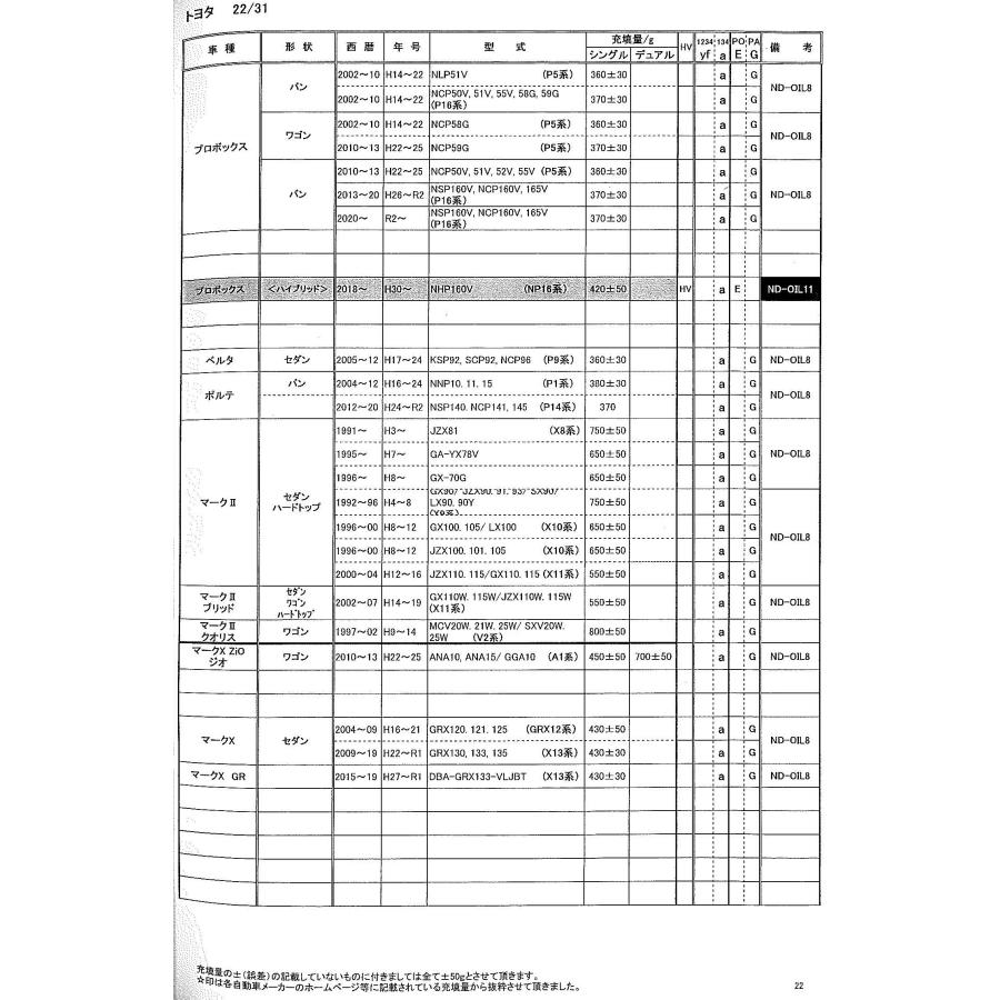 エアコンガス HFC-134a トヨタ プロボックス 用 NLP51V (P5系) NCP50V