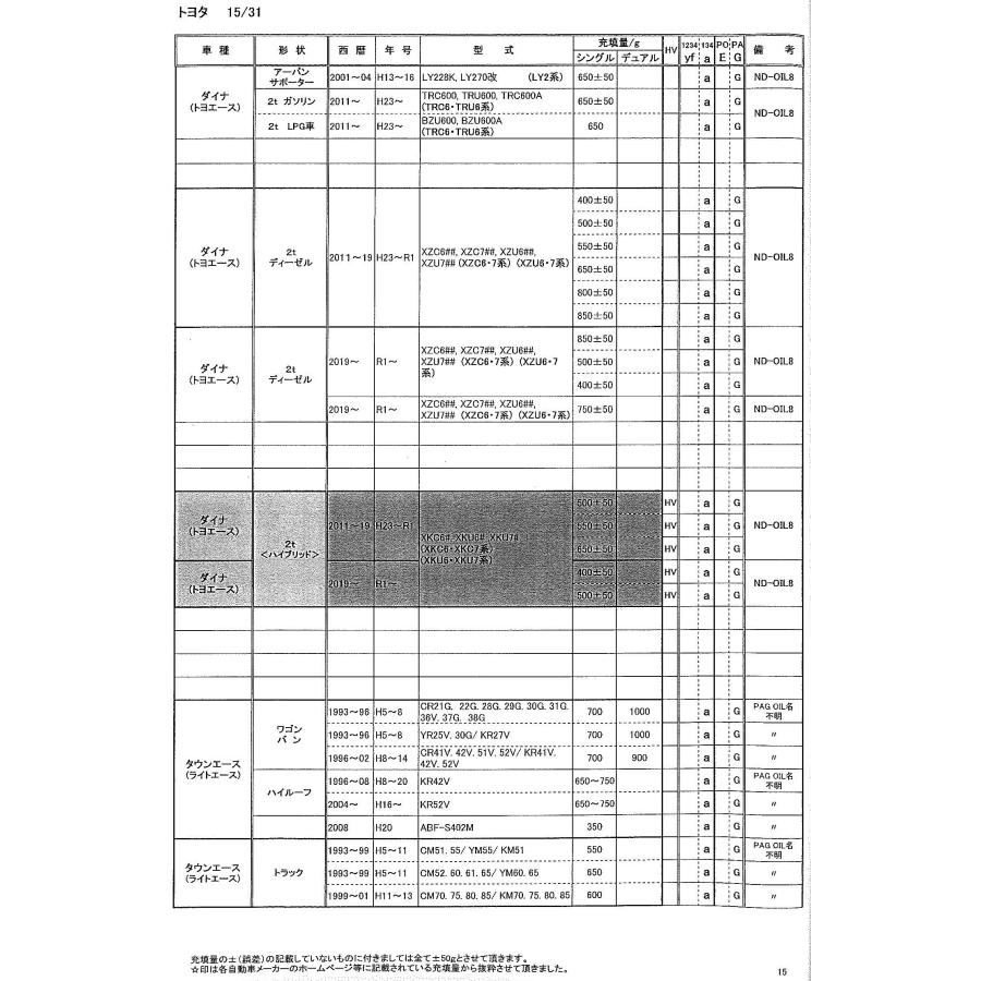 エアコンガス HFC-134a トヨタ タウンエースバン 用 SR40G SR50G CR40G