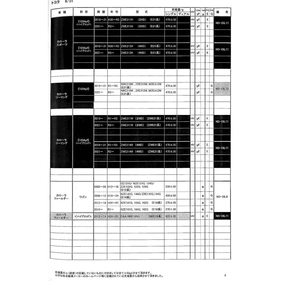 エアコンガス HFC-134a トヨタ カローラ 用 NZE141 144 ZRE142 (E14系