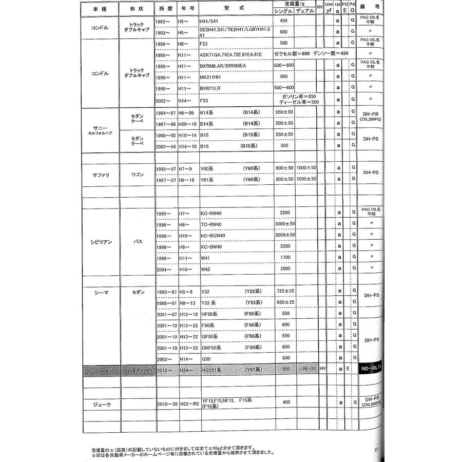 エアコンガス R134A 交換セット 日本製 トラック用 日産