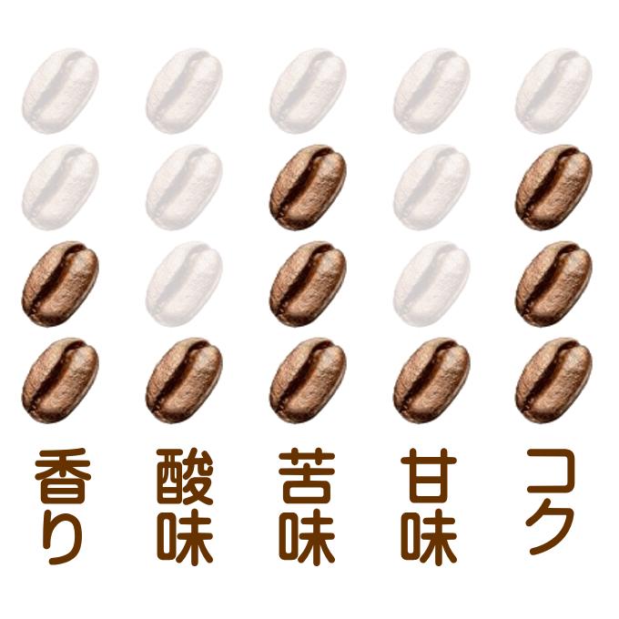 焙煎したて コーヒー豆 100g ケニアAA ブレンドコーヒー 豆 ロースト 珈琲 Coffee コーヒー 豆 ハイロースト タイガー珈琲 焙煎工房 タイムリー｜pvd1｜02