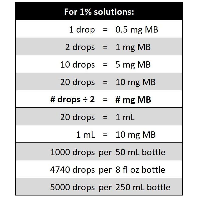 Biopharm メチレンブルー 1% バイオファーム USPグレード 50ML