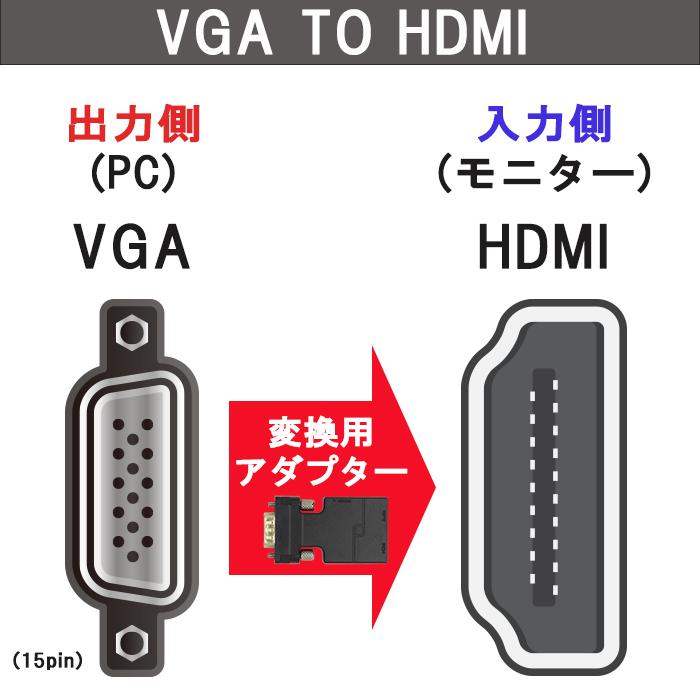 VGA to HDMI 変換 アダプター ポータブル オス-メス FULL HD (1920 x 1080) @60Hz | AUX 24bit Stereo｜pwr3121｜02