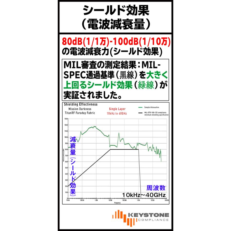ドイツ製　高周波電磁波シールドテント 　蚊帳　電磁波過敏の方に　5G対策 Amazon.co.jp: 電磁波防止 電磁波対策 遮断 ブロック カット
