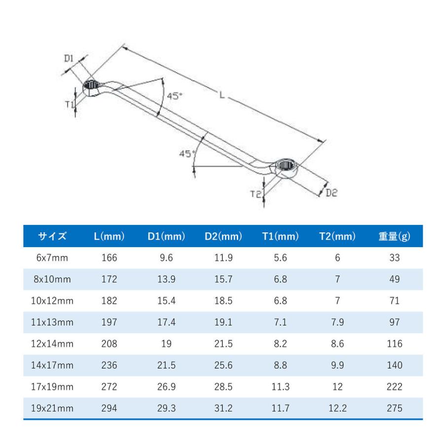 Web限定 17x19mm Pwt ロングめがねレンチ ボックスレンチ 45 めがねレンチ Dprd Jatimprov Go Id