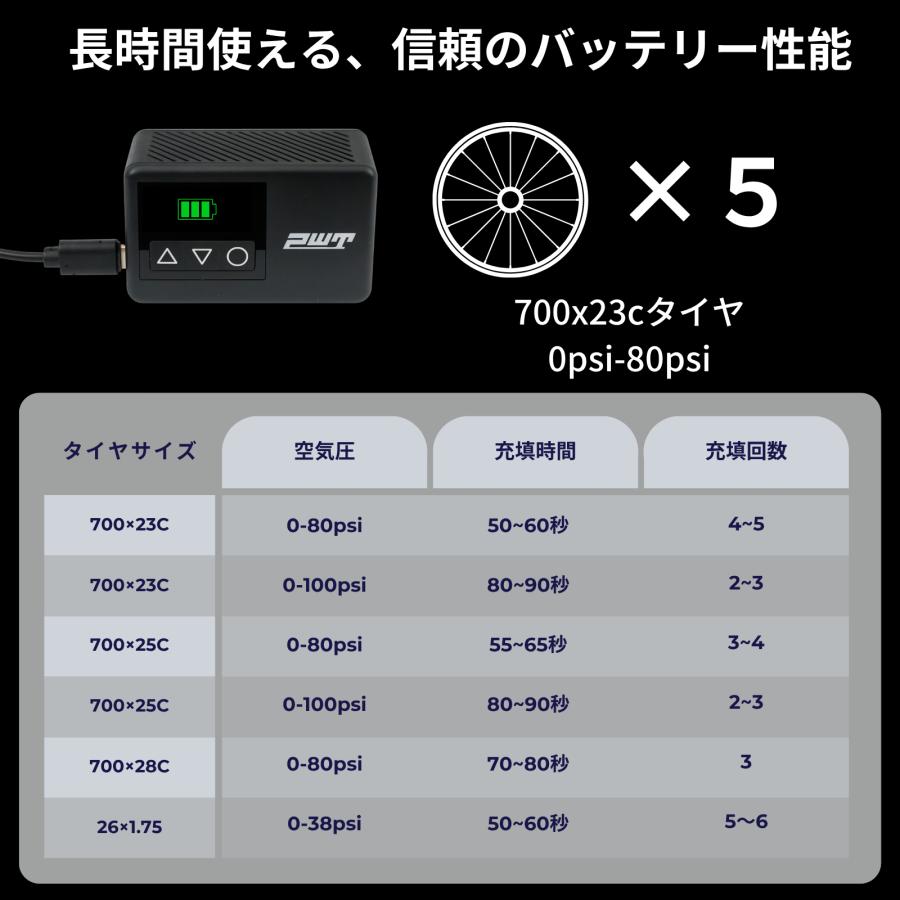 PWT 電動空気入れ 電動エアポンプ 自転車 携帯ポンプ 超小型・軽量 全バルブ対応 仏式/米式/英式 USB充電 自動停止 120psi 827kpa EAP02 | PWT | 05