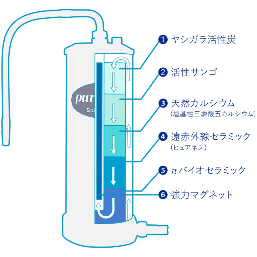 名宏 銘水ジュニア パイウォーター 交換用カートリッジ 名宏の水 πウォーター 銘水Jr カートリッジ : ピグマリオンショップ