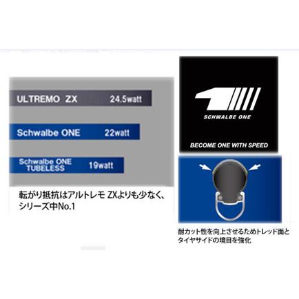SCHWALBE ONE チューブラータイヤ 700x22 SCHWALBE シュワルベ ONE （シュワルベワン） チューブラー