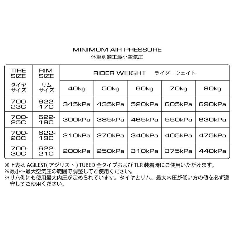 パナレーサー 【2本セット】AGILEST TUBED（アジリストチューブド）クリンチャー 700×23C 25C 28C 30C Panaracer 一部色サイズ即納 土日祝も出荷送料無料｜qbei｜18