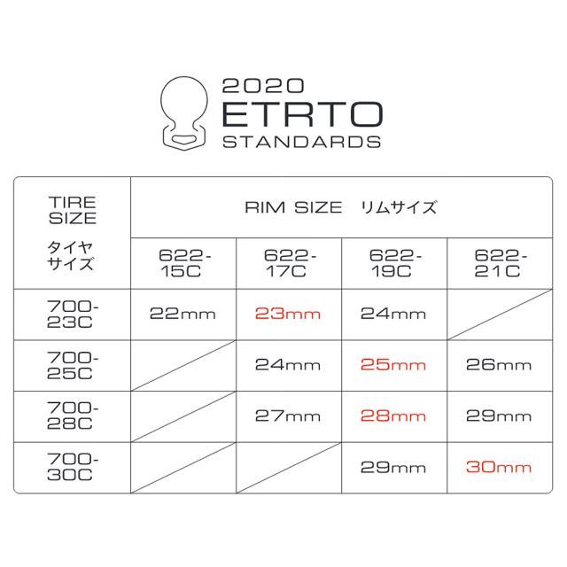 パナレーサー 【2本セット】AGILEST TUBED（アジリストチューブド）クリンチャー 700×23C 25C 28C 30C Panaracer 一部色サイズ即納 土日祝も出荷送料無料｜qbei｜04