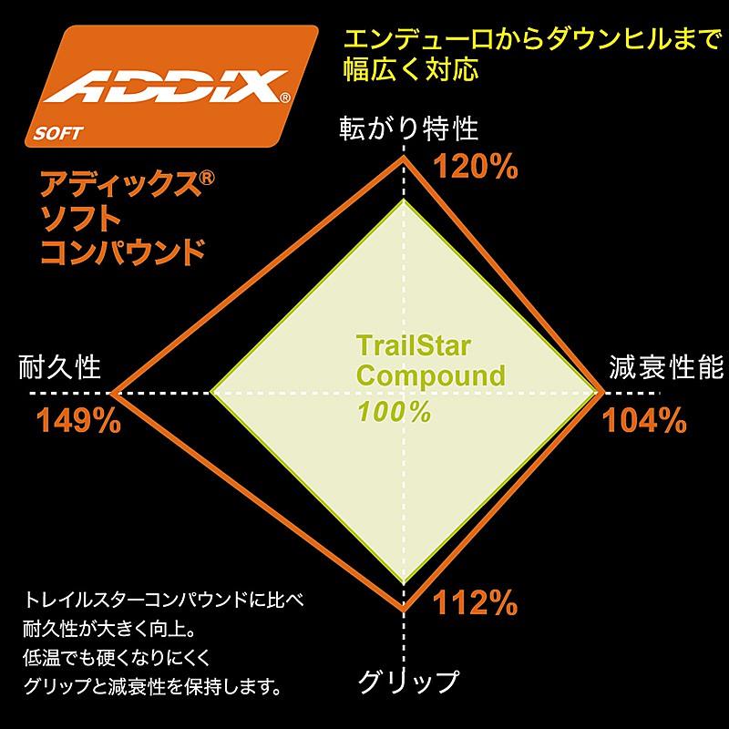 SCHWALBE（シュワルベ） MAGIC MARY （マジックマリー）Super Gravity