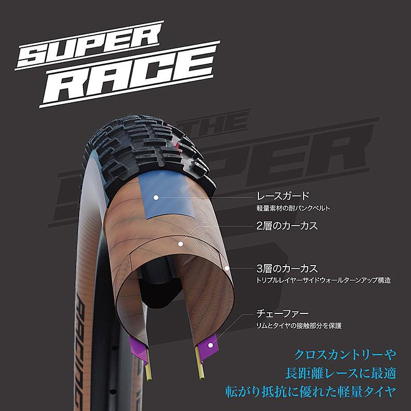 SCHWALBE シュワルベ THUNDER BURT (サンダーバート)Super SCHWALBE シュワルベ THUNDER BURT (サンダーバート)Super