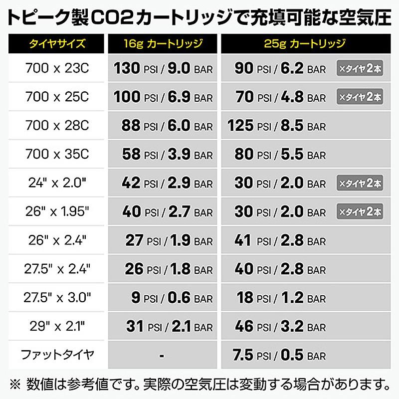トピーク NANO AIRBOOSTER （ナノエアーブースター）16g CO2カートリッジ付 TOPEAK｜qbei｜03