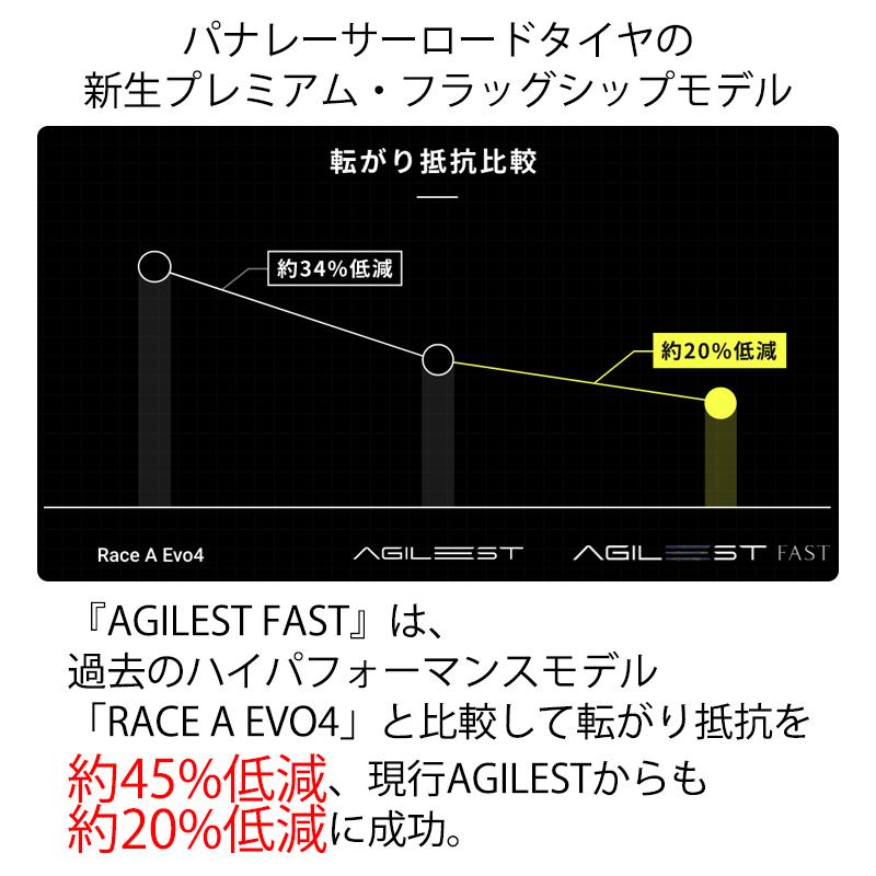 Panaracer パナレーサー 【2本セット】AGILEST FAST (アジ Panaracer パナレーサー 【2本セット】AGILEST FAST (アジ