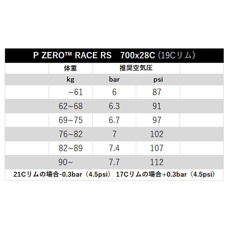 PIRELLI（ピレリ） P ZERO RACE RS （PゼロレースRS）クリンチャー