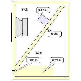 1ペア)8cmフルレンジ用7リットルZWBRダブルバスレフエンクロージャー
