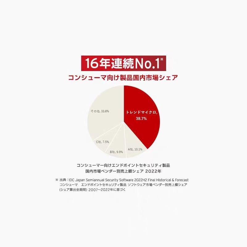 ウイルスバスター 3年版 クラウド ダウンロード版 日本版 最新 ウイルスバスター 3年版 クラウド ダウンロード版 日本版 最新