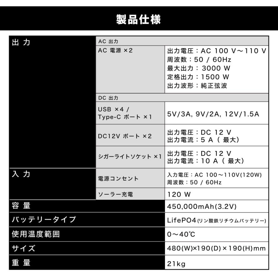 ポータブル電源 大容量 450,000mAh / 1440Wh 蓄電池 車中泊 最大出力