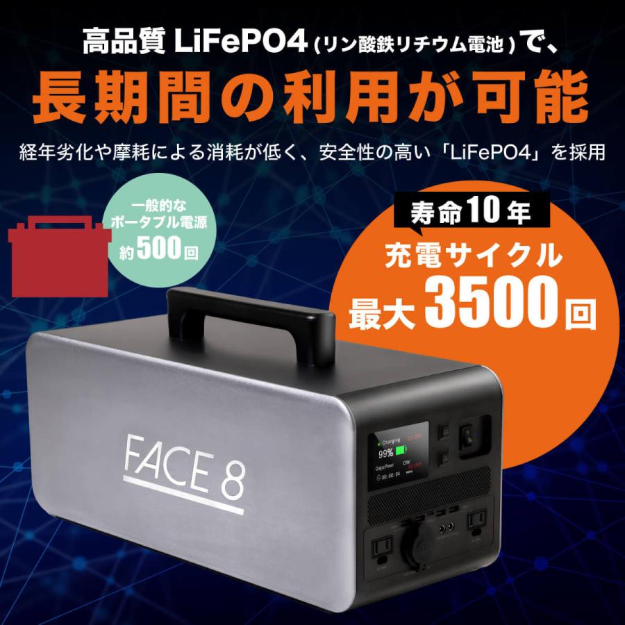 ポータブル電源 大容量 450,000mAh / 1440Wh 蓄電池 車中泊 最大